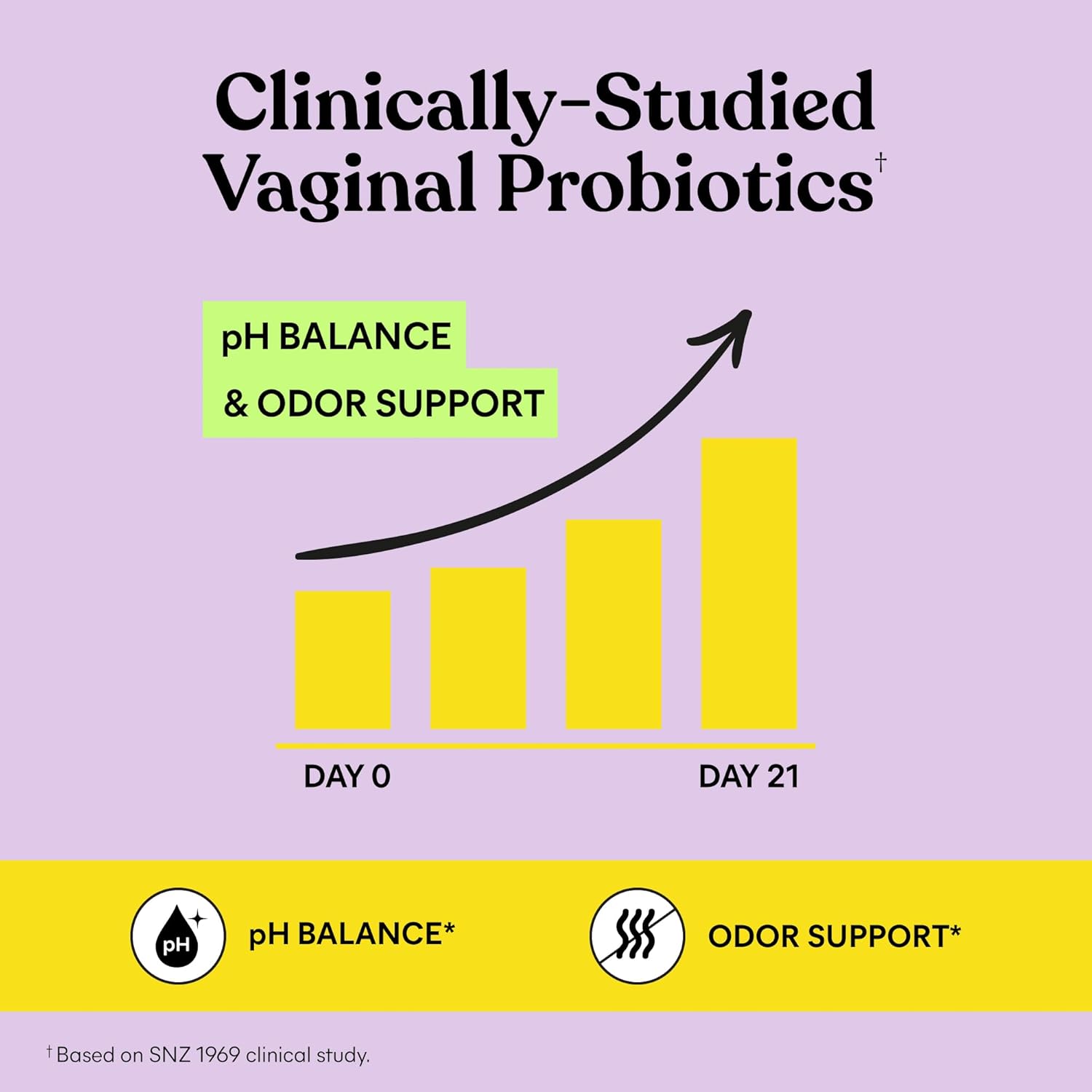 Pineapple Probiotic Gummies for Women
